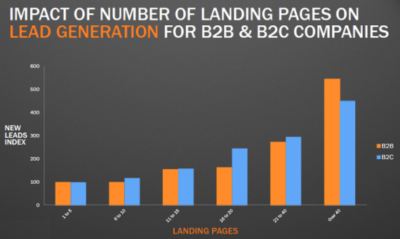 landing pages for real estate lead generation