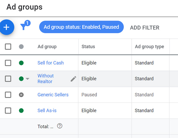 google ad account structure 