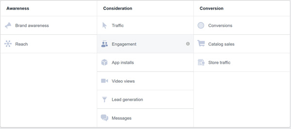 facebook ad budget objectives