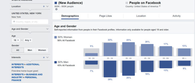 lower facebook ad spend