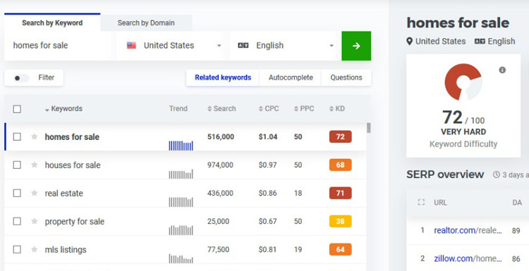 The Ultimate List of Real Estate Keywords for PPC and SEO