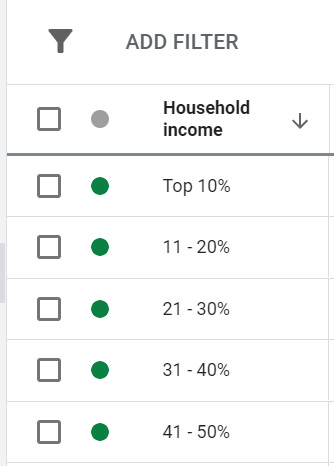 household income detailed demographics