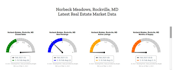 real estate market data for landing page 